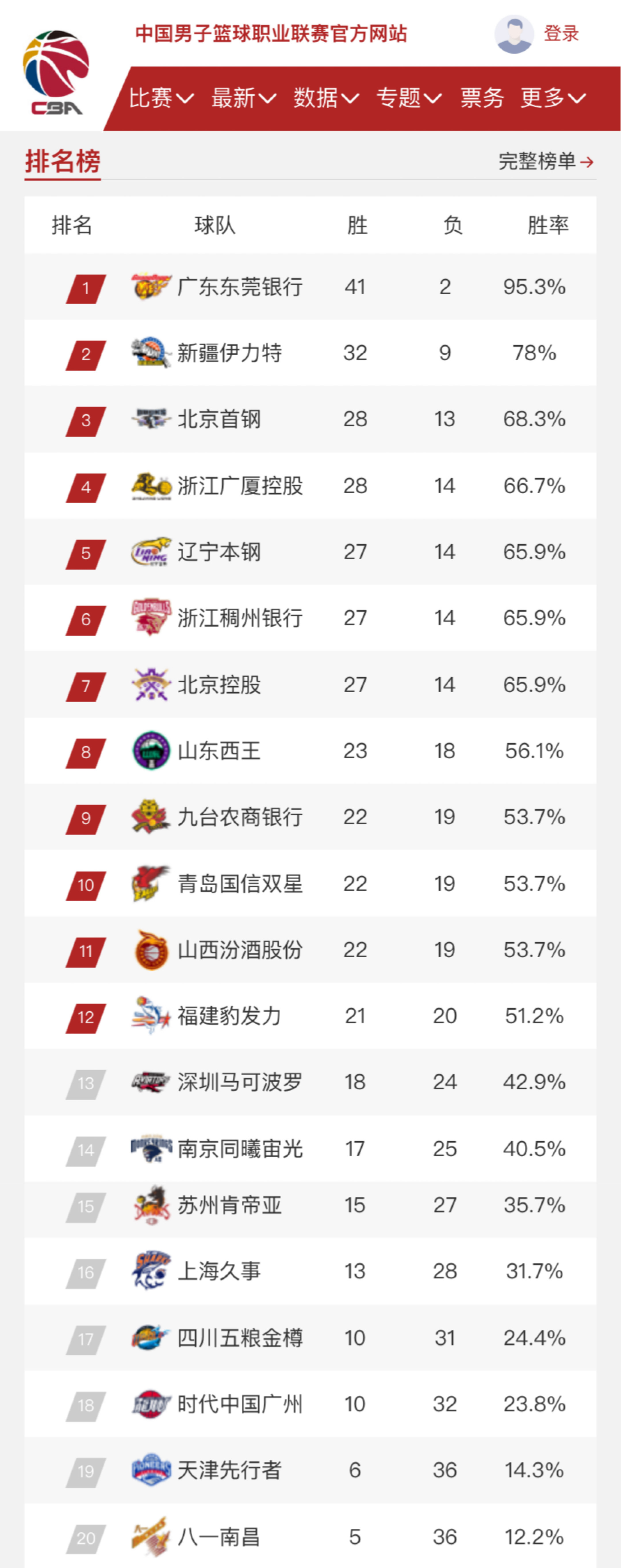 有着辉煌的