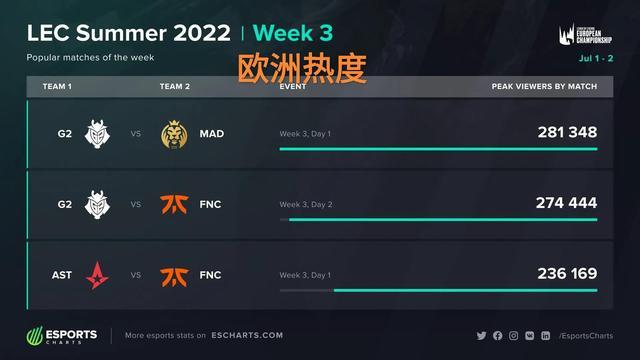 也是对球队 也是对球队